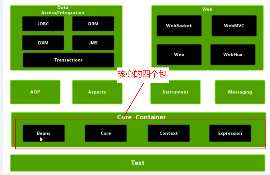 spring 框架 (spring5)